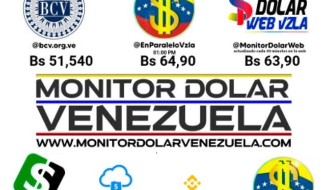  Precio de dólar paralelo en Venezuela este 22 de diciembre de 2024. Foto: Monitor Dólar.   