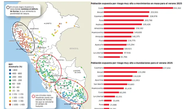 Alerta por cambio climático. Infografía: La República   