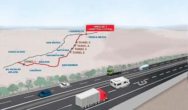  Así será la ruta de la Nueva Carretera Central. Foto: Difusión   