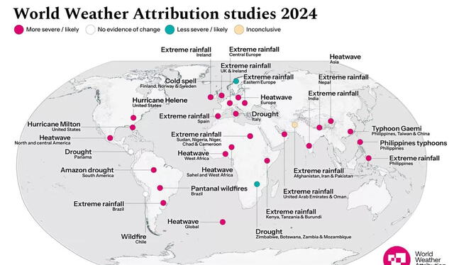  Los científicos hicieron un recuento de los eventos meteorológicos extremos en 2024. Foto: WWA   