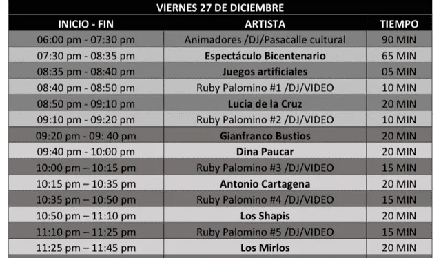 Horarios del concierto gratuito por el Bicentenario del Perú. Foto: difusión   