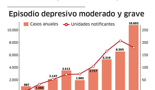 Pacientes. Cada vez más jóvenes en edad escolar y universitaria visitan los centros de salud mental. Foto: Minsa   