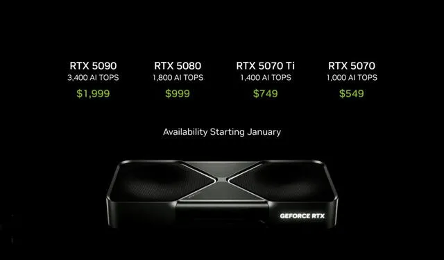  Nvidia revela los precios de la GeForce RTX serie 50. Foto: Nvidia    