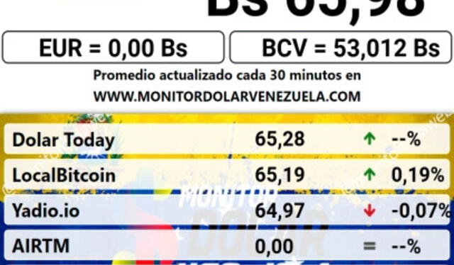   Precio de dólar paralelo en Venezuela este 7 de enero de 2025. Foto: Monitor Dólar.   