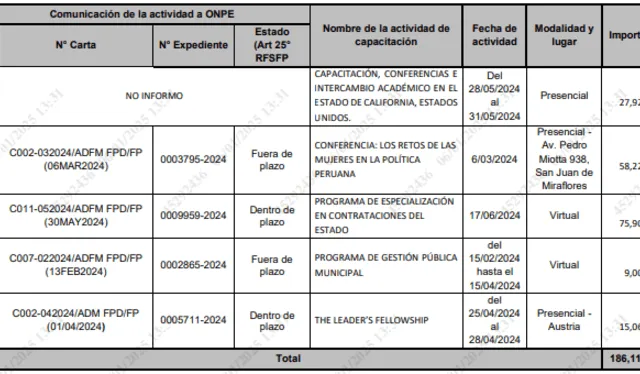  Fuerza Popular no informó sobre dicho evento dentro de los 15 días que establece la ley.   