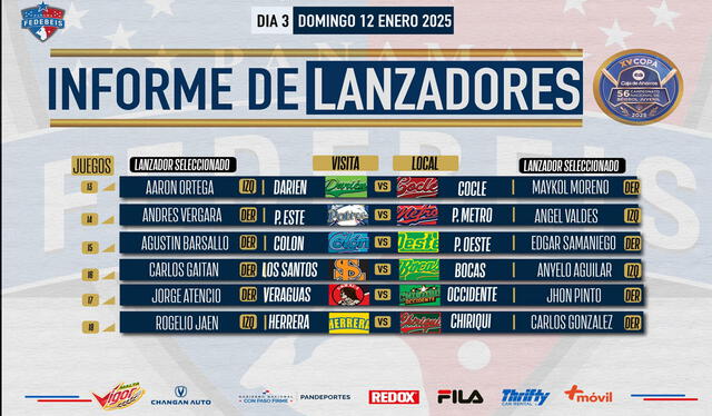 Pitchers para HOY, 12 de enero, en el Béisbol Juvenil. Foto: Fedebeis   