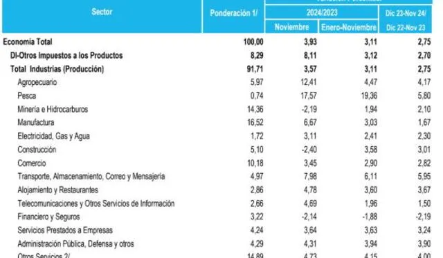 larepublica.pe