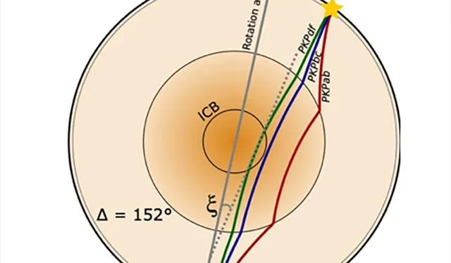  Variaciones en las rutas que siguen las ondas sísmicas al atravesar las distintas capas de la Tierra. Gráfico: Joanne Stephenson.    