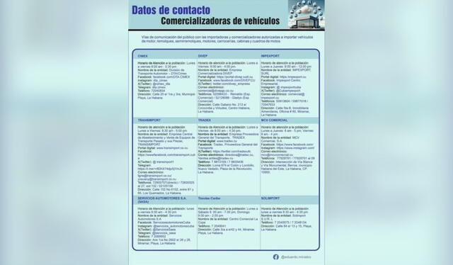 Listado de las 9 empresas que venderán los autos importados. Foto: Cuba News   