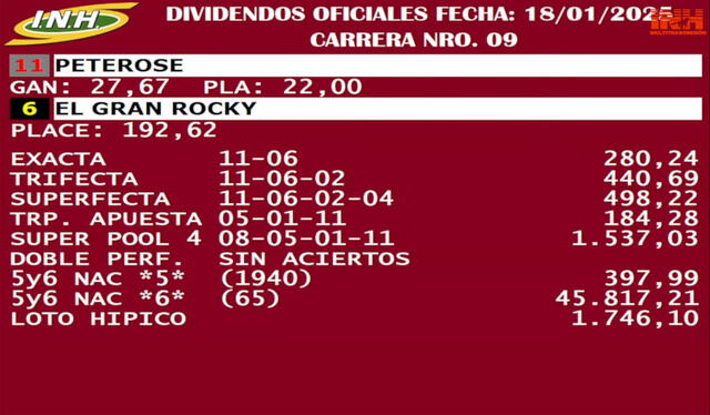 Dividendos del 5y6 de Valencia HOY, 18 de enero. Foto: INH   