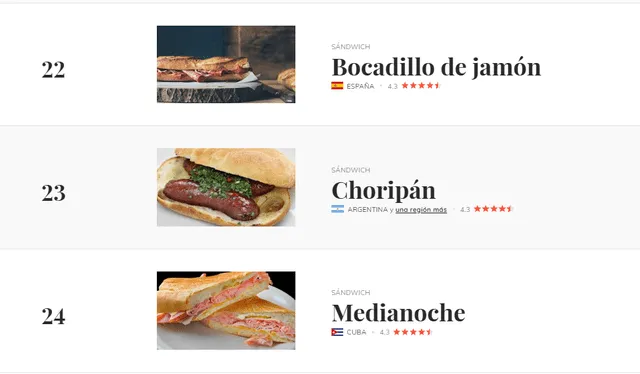  El famoso choripán originario de Argentina ocupa el puesto 23 en ranking de Taste Atlas. Foto: Taste Atlas 