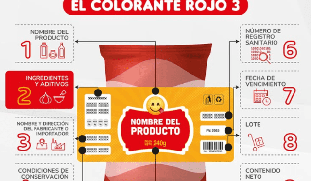  Guía hecha por Indecopi para saber si un producto utilizada el colorante rojo N°. 3. Foto: Instagram Indecopi   