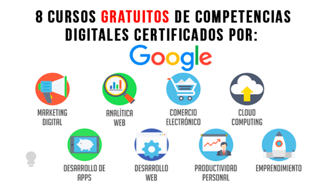  Cursos gratis de Google. Foto: Difusión   