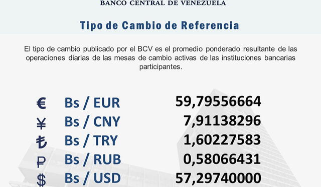 Precio del dólar oficial en Venezuela para hoy, 29 de enero de 2025. Foto: BCV Precio del dólar oficial en Venezuela para hoy, 29 de enero de 2025. Foto: BCV