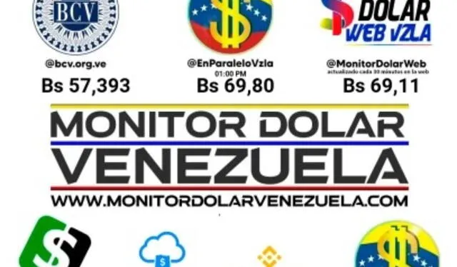  Precio del dólar en Venezuela para hoy, 30 de enero de 2025. Foto: Monitor Dólar.    