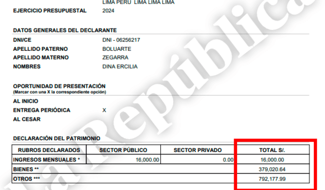 La declaración jurada de la presidenta Dina Boluarte del año 2024   