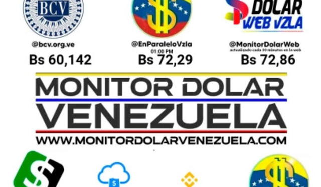  EnParaleloVzla: cotización del dólar en el país llanero para hoy, 7 de febrero de 2025. Foto: Monitor Dólar.   