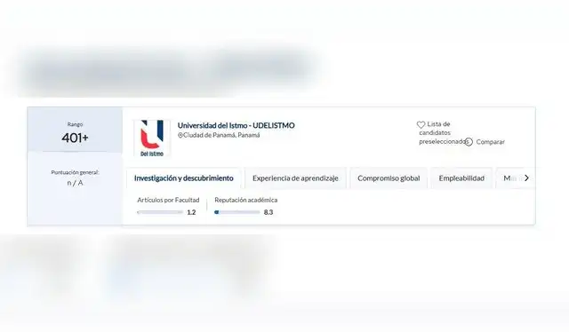 La Universidad del Istmo (UDELISTMO) de Panamá se encuentra en el rango de 401+. Foto: QS World University Rankings 2025.   
