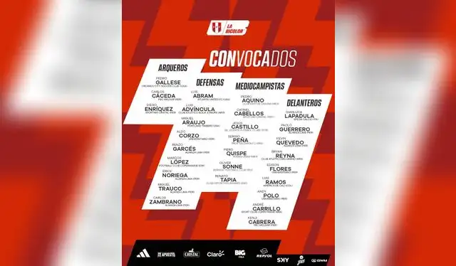 Lista de convocados de la selección peruana. Foto: La Bicolor Lista de convocados de la selección peruana. Foto: La Bicolor