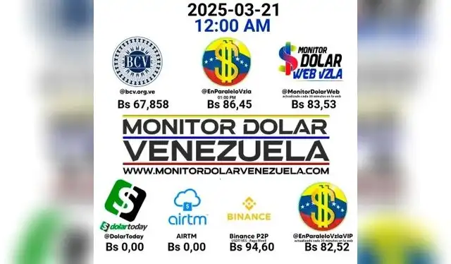 Precio del dólar paralelo en Venezuela para hoy, 22 de marzo de 2025. Foto: Monitor Dólar. Precio del dólar paralelo en Venezuela para hoy, 22 de marzo de 2025. Foto: Monitor Dólar.