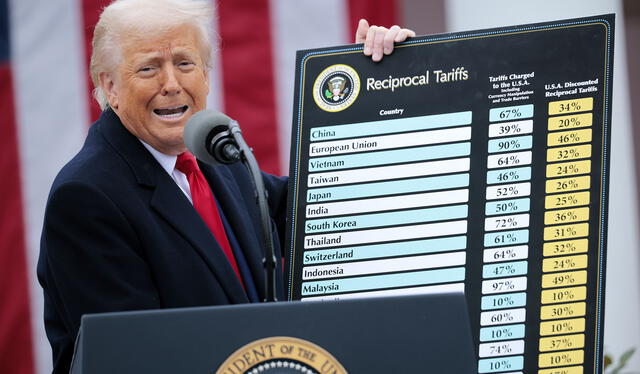 El mandatario señaló que los nuevos aranceles representan un giro en la política económica. Foto: CNN El mandatario señaló que los nuevos aranceles representan un giro en la política económica. Foto: CNN