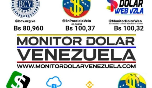  Monitor Dólar: conoce el precio de la divisa estadounidense para hoy, 16 de abril. Foto: Monitor Dólar.   