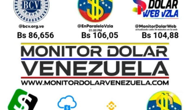 Conoce el precio de la divisa estadounidense para hoy, 29 de abril. Foto: Monitor Dólar Conoce el precio de la divisa estadounidense para hoy, 29 de abril. Foto: Monitor Dólar