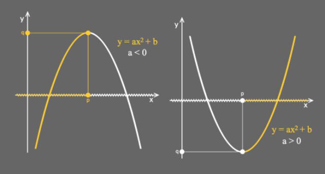  Dos parábolas de direcciones opuestas se esconden en la superficie de un paraboloide hiperbólico. Foto: Shutterstock   