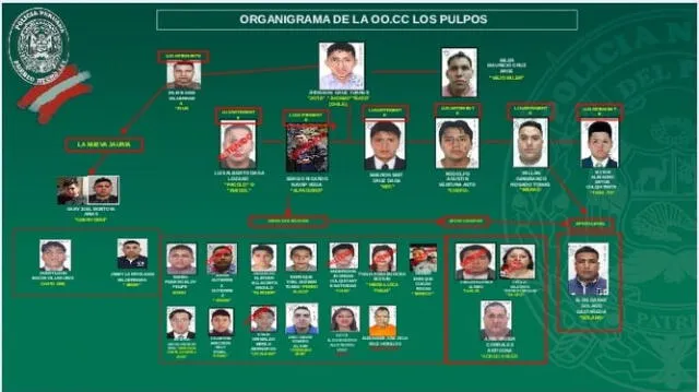 Banda criminal Los Pulpos Banda criminal Los Pulpos