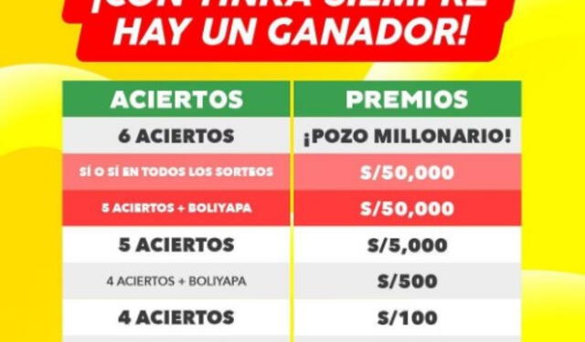 Premios de La Tinka. Foto: La Tinka Premios de La Tinka. Foto: La Tinka