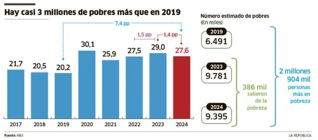 larepublica.pe