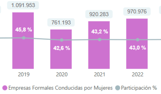  Foto: ProducEmpresarial   