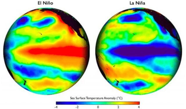 La Niña es la fase fría del fenómeno ENSO, que ocurre cuando las temperaturas del agua en el océano Pacífico Foto: Exploratorio La Niña es la fase fría del fenómeno ENSO, que ocurre cuando las temperaturas del agua en el océano Pacífico Foto: Exploratorio