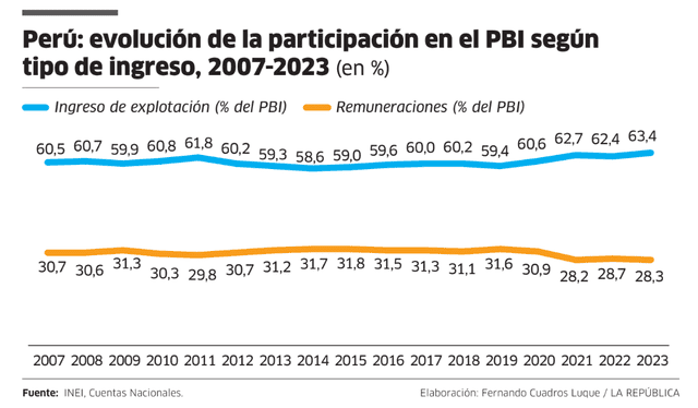 larepublica.pe