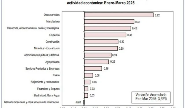 larepublica.pe