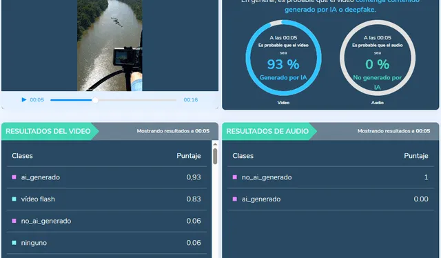 <em> El 93.6% del video está compuesto por inteligencia artificial. Foto: captura de pantalla/consulta.</em>   