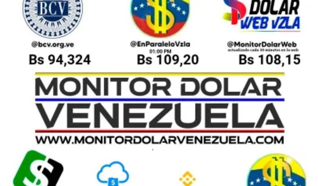 Conoce el precio de la divisa estadounidense para hoy, 15 de mayo. Foto: Monitor Dólar Conoce el precio de la divisa estadounidense para hoy, 15 de mayo. Foto: Monitor Dólar