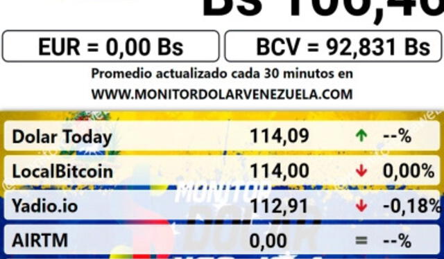 El precio de la divisa estadounidense para hoy, 15 de mayo. Foto: Monitor Dólar El precio de la divisa estadounidense para hoy, 15 de mayo. Foto: Monitor Dólar