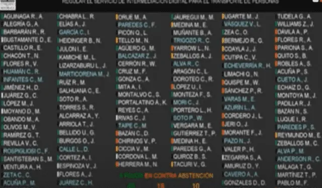 Votación del Pleno del Congreso del 15 de mayo de 2025   