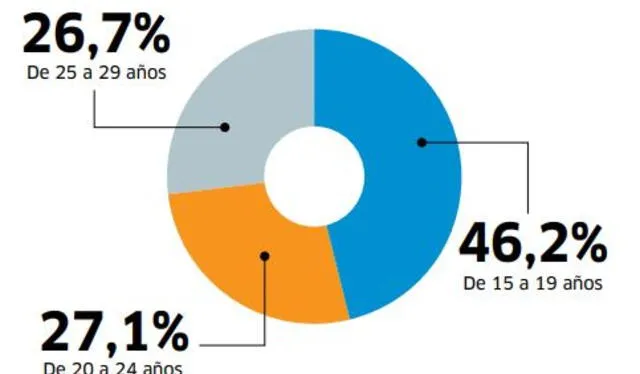 larepublica.pe larepublica.pe