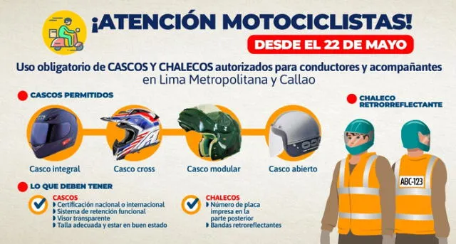 Son solo cuatro los tipos de cascos permitidos por el MTC: Integral, cross, modular y abierto. Son solo cuatro los tipos de cascos permitidos por el MTC: Integral, cross, modular y abierto.