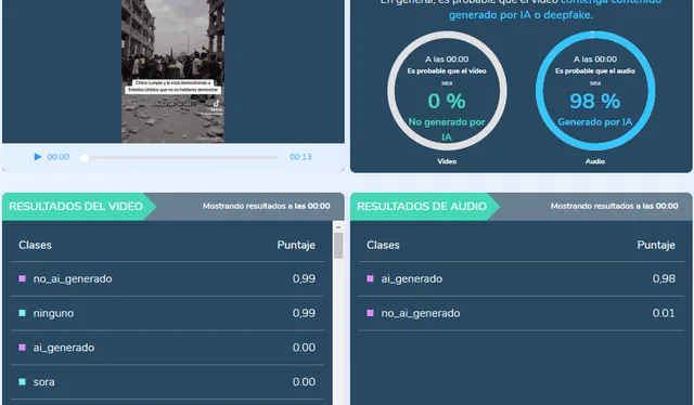 <em> Resultado del programa Hive Moderation sobre el video viral. Foto: captura de pantalla.</em>   