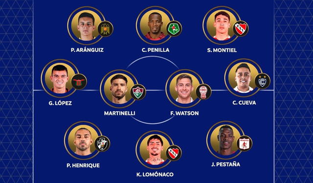 El once ideal de la sexta jornada de la Copa Sudamericana Foto: Copa Sudamericana   