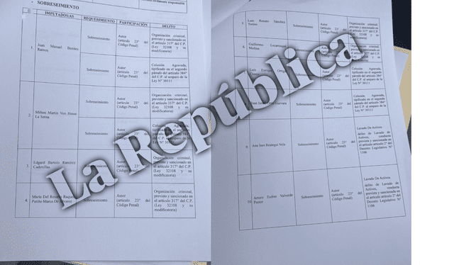  Otras personas imputadas por el caso Gasoducto Sur Peruano   