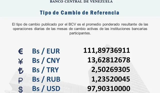  BCV: precio del dólar oficial para hoy, 5 de junio de 2025. Foto: BCV  