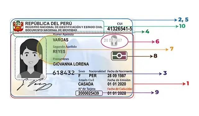 Puntos de seguridad del nuevo DNI electrónico 3.0. Foto: Reniec<br><br> Puntos de seguridad del nuevo DNI electrónico 3.0. Foto: Reniec<br><br>