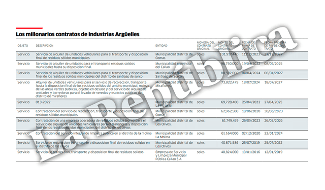 Roxana Becerra Urbina | Arguelles | Industrias Arguelles y Servicios Generales | Abel Mosquera Loayza | Quipán | Aniceto Arguelles Loayza Roxana Becerra Urbina | Arguelles | Industrias Arguelles y Servicios Generales | Abel Mosquera Loayza | Quipán | Aniceto Arguelles Loayza