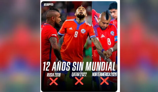 Chile queda eliminado del Mundial 2026 y las redes estallan con los más hilarantes memes. Foto: X   
