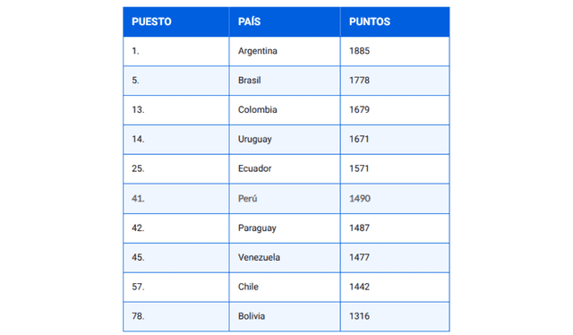  Así quedarían los puestos en el ranking FIFA<br><br>    