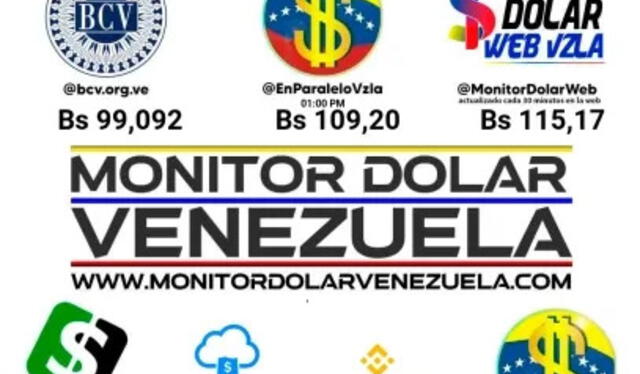 Conoce el precio de la divisa estadounidense para hoy, 12 de junio. Foto: Monitor Dólar Conoce el precio de la divisa estadounidense para hoy, 12 de junio. Foto: Monitor Dólar
